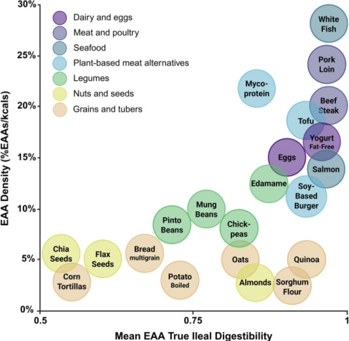 run_it_back_exe's tweet image. I dont think you understand what I'm trying to say. I am a Dutch person with Dutch ancestry. Do you understand?

If your ancestral logic would play a role, why are the famous oldest living vegans all caucasians? Many of them died past centanarian age.

Did nobody teach you guy…