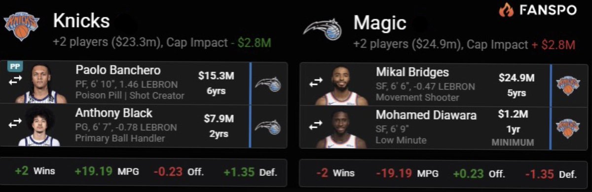 Knicks Union 🗽 tweet media