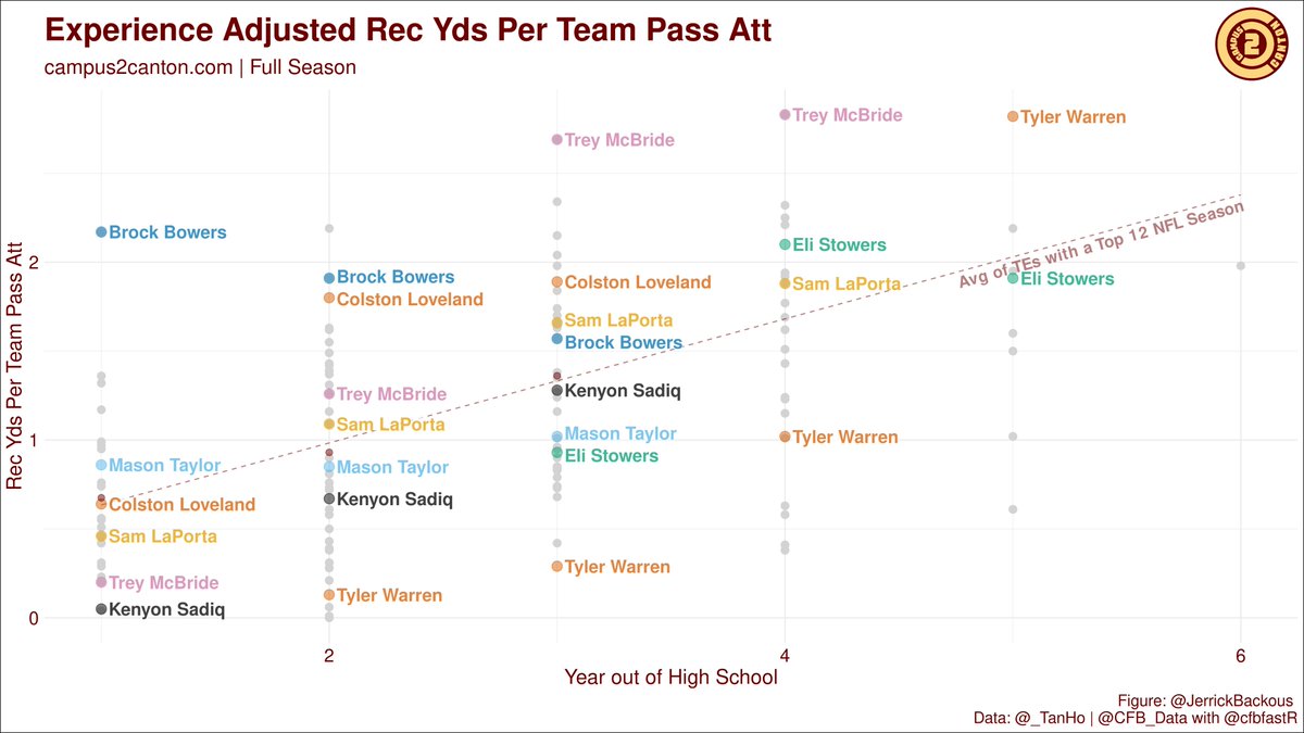 FFSnoog | Fantasy Football tweet media