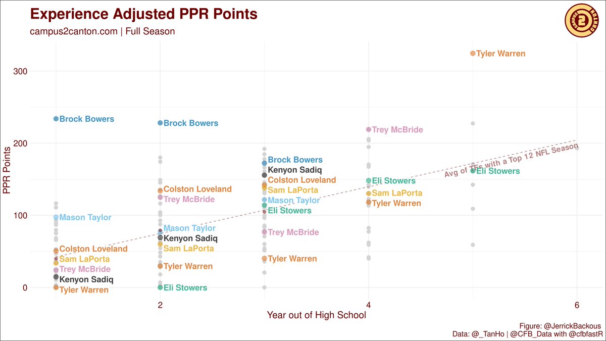 FFSnoog | Fantasy Football tweet media