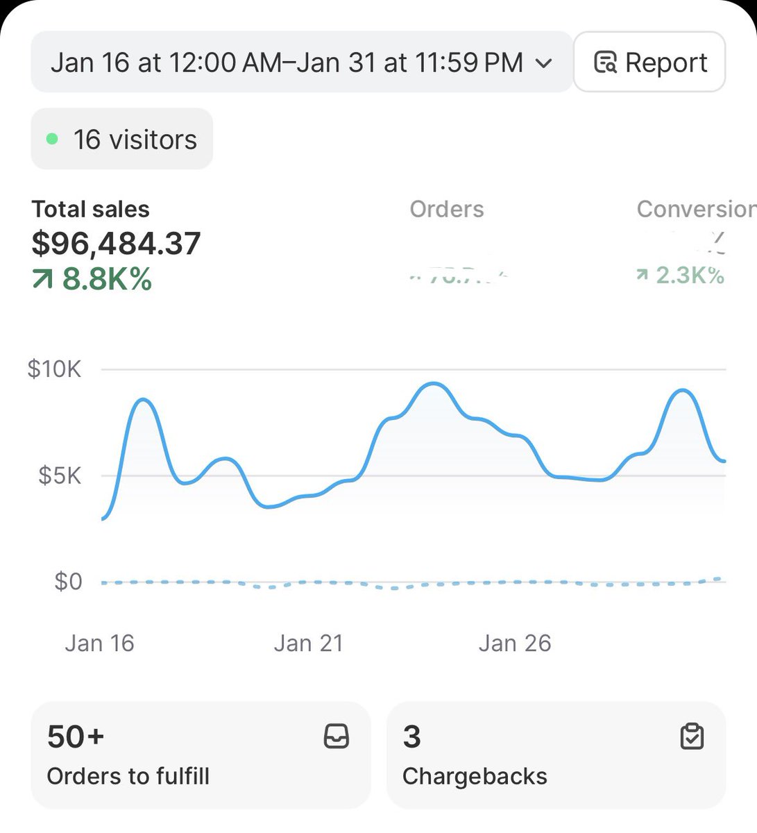 RaySancheezy's tweet photo. First month of Q1 and doing my biggest numbers ever. 

2026 is going to be life changing https://t.co/djbOeyDxYr