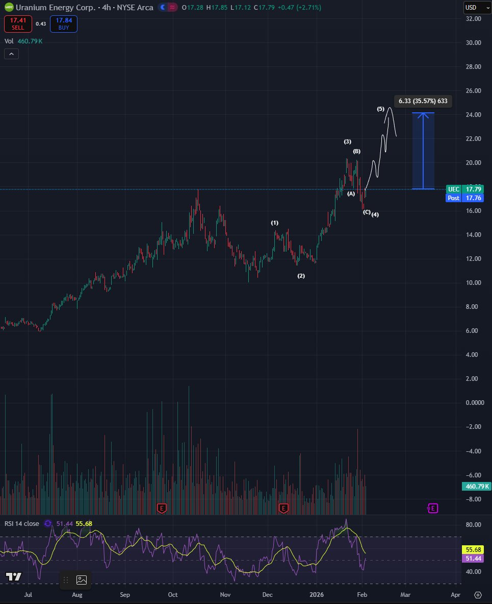 Bluntz_Capital tweet picture