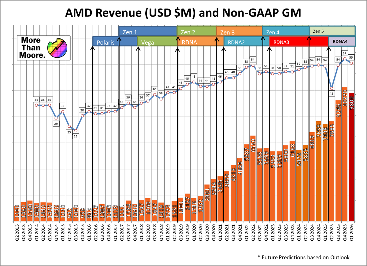 𝐷𝑟. 𝐼𝑎𝑛 𝐶𝑢𝑡𝑟𝑒𝑠𝑠 tweet media