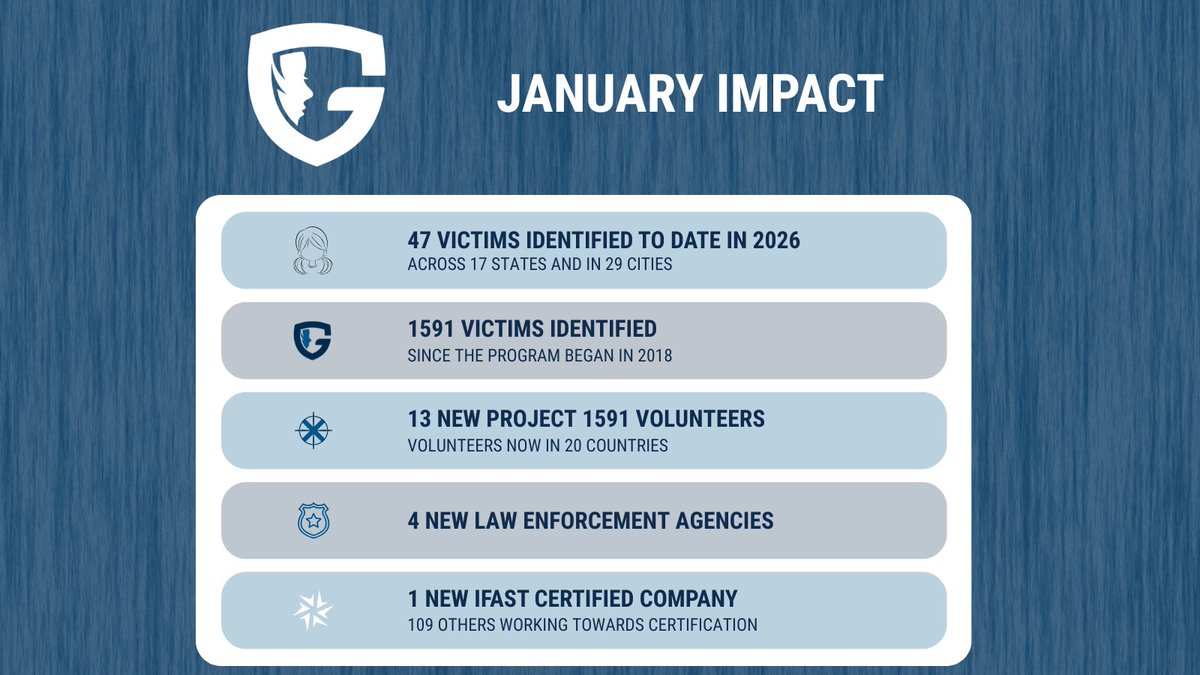 Guardian Group tweet media