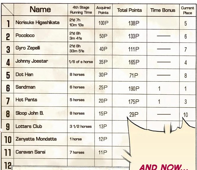 Chaikiro ( ノノ֊・ั ) | loving Narancia 🍊 tweet media