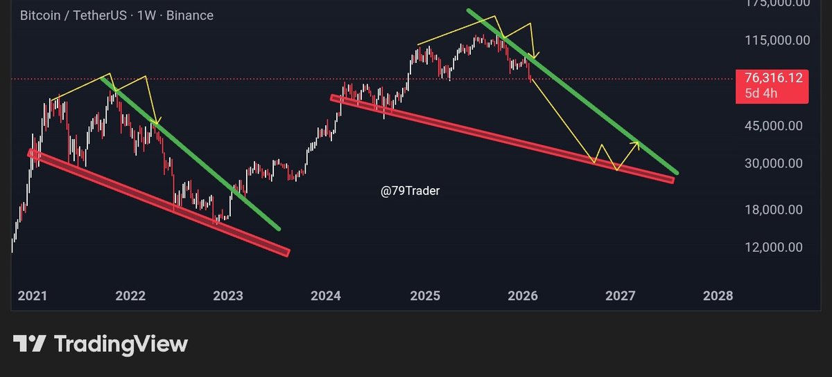 79 Trader ,₿, tweet media