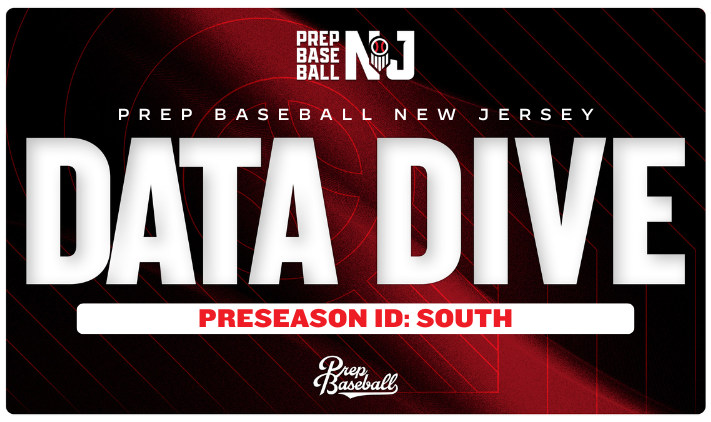 PrepBaseballNJ's tweet photo. 📈NJ Preseason ID - South: 𝘿𝙖𝙩𝙖 𝘿𝙞𝙫𝙚𝙨📈

+ Diving into the advanced metrics gathered from the NJ Preseason ID - South at Mavericks Training Facility in Moorestown, NJ📍

𝑃𝑜𝑠𝑖𝑡𝑖𝑜𝑛𝑎𝑙: https://t.co/oremanBB5x

𝑃𝑖𝑡𝑐ℎ𝑖𝑛𝑔: https://t.co/z2I8gHMScD https://t.co/DBojFYCjqu