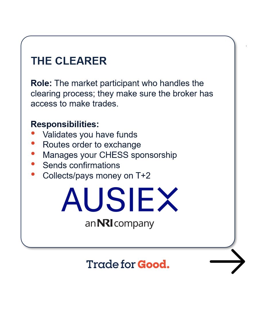 When you place an order, what role does each person play? 4 main groups that facilitate your online share trading 💼 👨‍💻 

The full version is available here: buff.ly/GaLEggb 🎓 

#sharetrading #learn #education