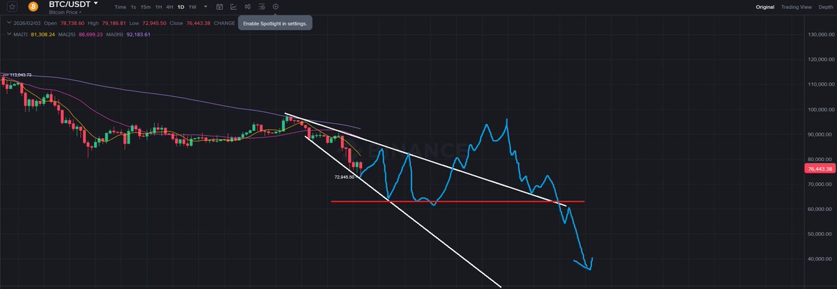 JiaManix's tweet photo. #BTC Soon™ https://t.co/2VGZS5110y