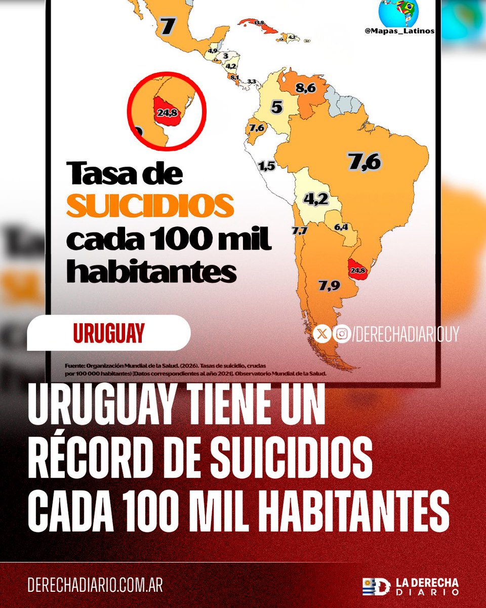 DerechaDiarioUY's tweet photo. 🇺🇾 | PREOCUPANTE: En un país donde los políticos pintan la realidad como la de un país ejemplar y modelo, la tasa de suicidios cada 100 mil habitantes es de récord total. https://t.co/Mq5IcKm0gT