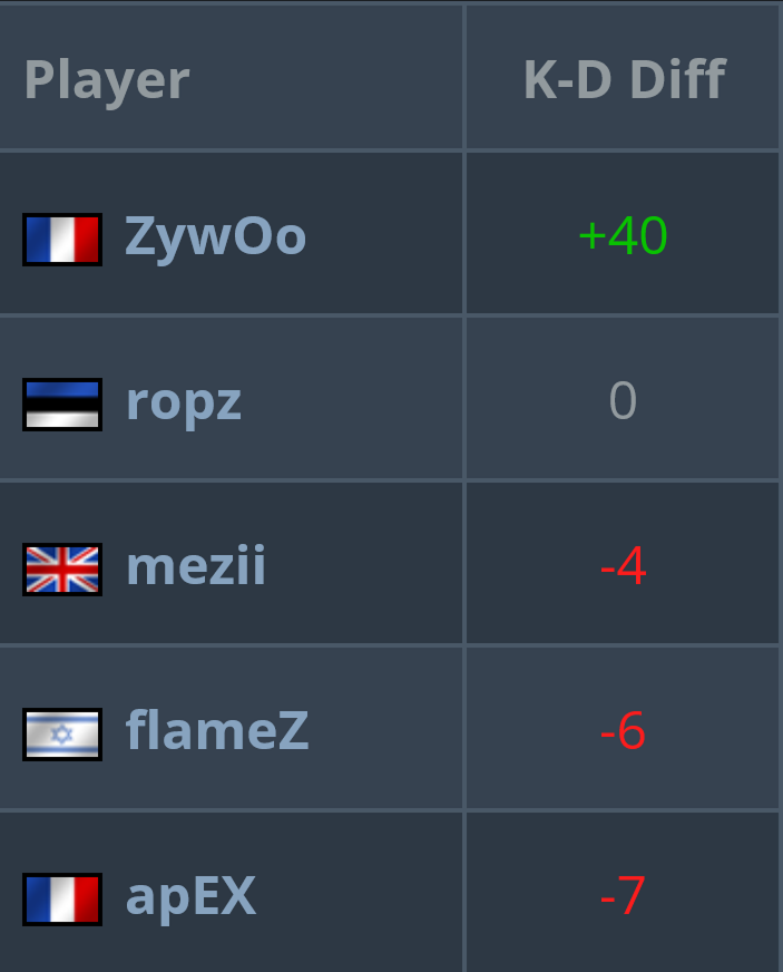 statsmeister tweet media