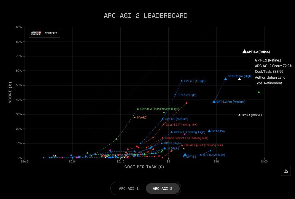 ARC-AGI-2 leaderboard