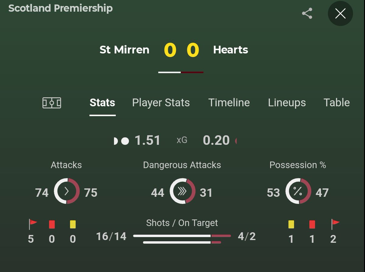 The One Off King tweet media