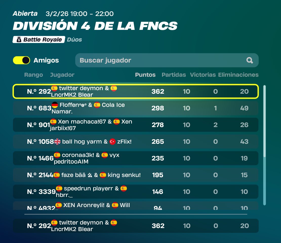 Bienvenidos a Vietnam: 380 puntos, una Div 4 de mierda, que bajón me pega, 3 horas para encima no pasar.