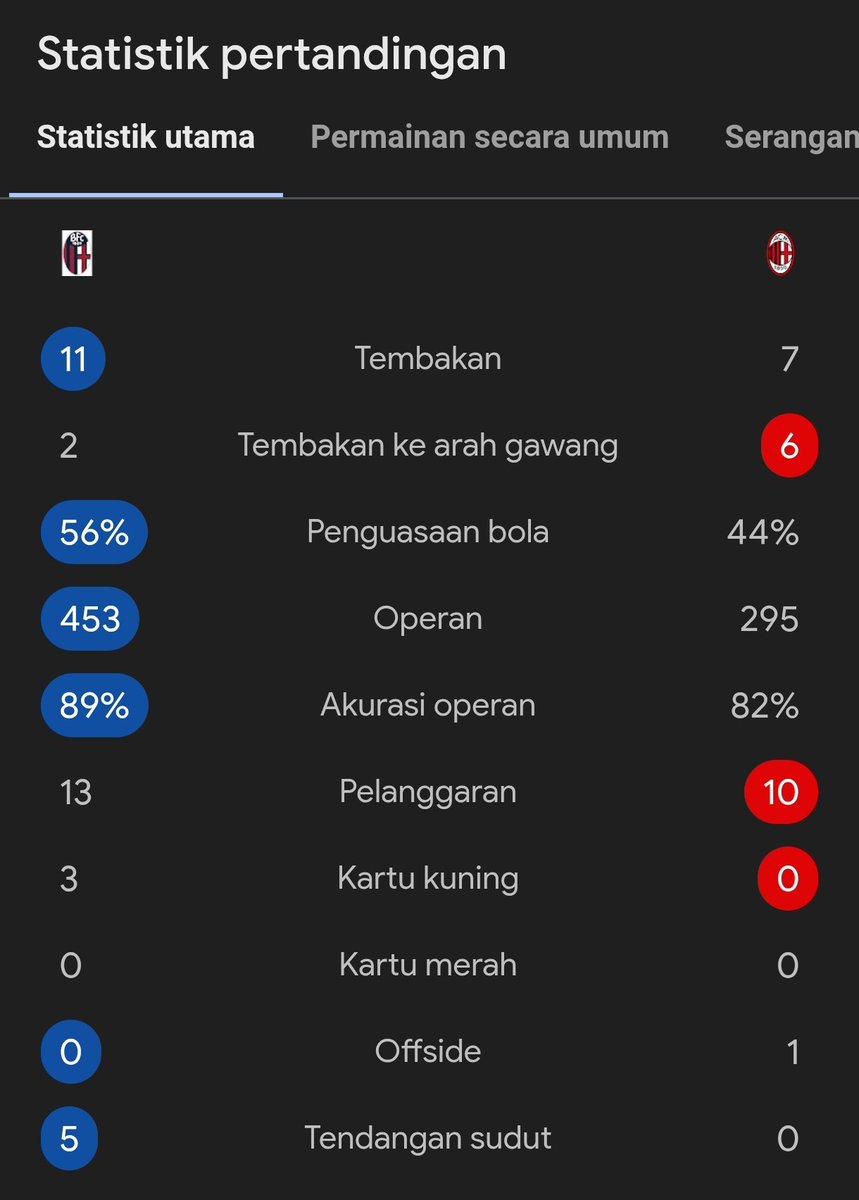 idextratime's tweet photo. Wow pesta goal mbah 👏😁 https://t.co/Uge5iGMo4F