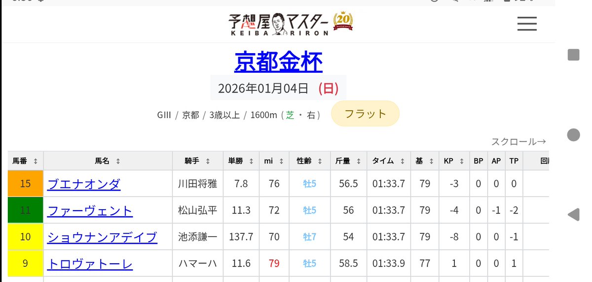 玉嶋亮『競馬の教科書』 (@keiba_tamashima) / Posts / X