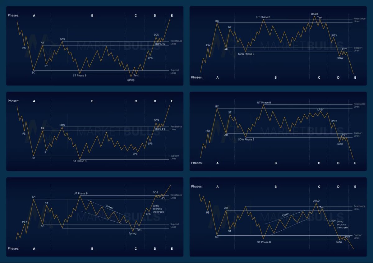 If you’re serious about trading, these are the 6 basic charts that you need to study.

+ Volume methodology.