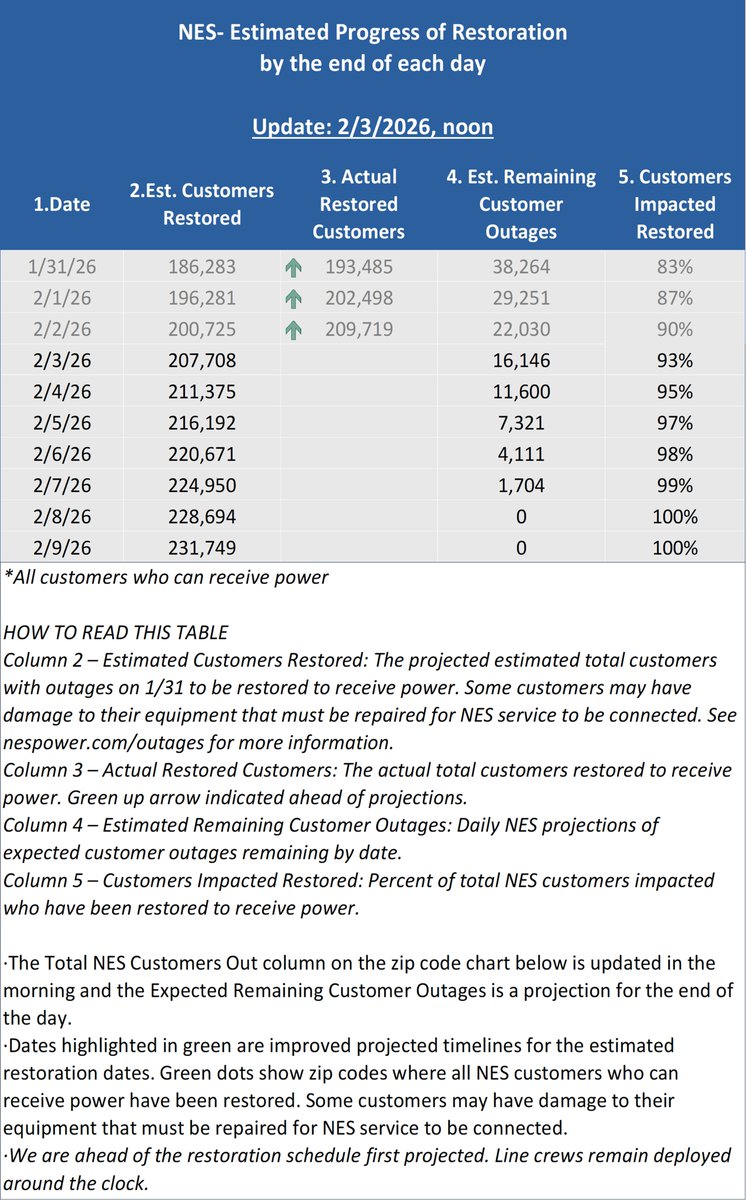 Nashville Electric Service tweet media