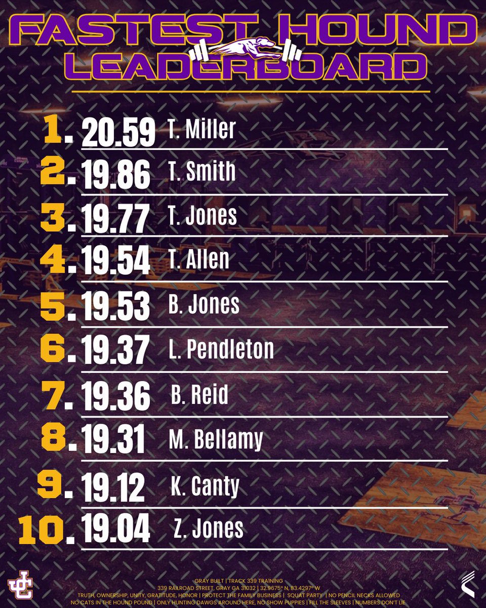 Jones County Strength and Performance tweet media