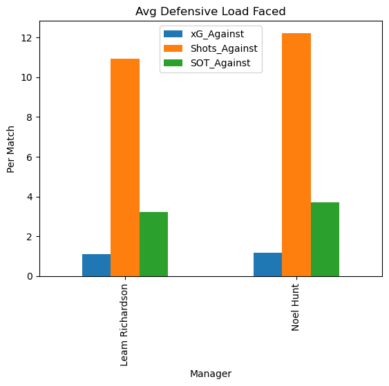 RFC_Analysis tweet media
