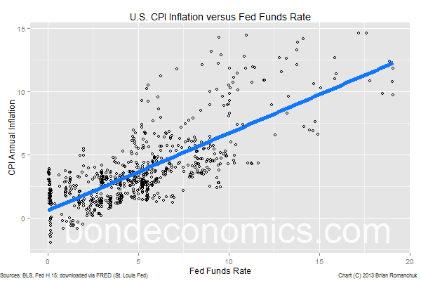 Dr_Gingerballs's tweet photo. The cardinal sin of economics as a field is it is a theory in search of a reality.  The Fed dual mandate is based on the data below being a highly correlated straight line (The Phillips Curve).  It's an uncorrelated mess.

But what about rates vs inflation?  Surely that matches?  Nope, another mess.  Take the data below about 5% and the correlation is literally zero.  Worse, take the data above 5% and that correlation is basically zero too.  All we know is that if the fed raises rates enough to break something, it will stop inflation.

Then there's the input data to the Fed.  It's also noisy and riddled with errors.  Survey's that lack accuracy and precision, but perhaps at least showed a trend before Covid radically changed the makeup of who took the surveys.

Consumer sentiment?  You want to know why that is even measured?  It's a fudge factor that economists crammed into the Phillips curve model to try and salvage the wreckage when it failed in the 70s.  Now, even though US consumers spend 95% of their disposable income no matter what, meaning their demand is INDEPENDENT of their views on inflation, we dribble spit onto our shirts with our eyes wide every time the Fed says it's all okay because "inflation expectations are well anchored."

Let's talk about CPI.  It claims medical costs dropped in 2023.  Dropped!  And when housing is high, they discount it arbitrarily with arguments that it is lagged.  A fancy way of saying "I will discard outliers until reality fits my bias."

I get it.  It's really hard to try and neatly model and predict how centralized decisions affect complicated human systems.  My criticism is not that you are not good at it.  It's an impossible task.  My criticism is that you think you can achieve it, when it's so clear you cannot.

Federal Reserves meddling in markets will never have the effect of stability.  The Fed is naturally a destabilizing force.  And no amount of data is going to change that because the data is too delayed, and too noisy.

Focus on liquidity in the banking system and abandon this ham-handed fantasy of controlling markets.  Even Warsh is probably not skeptical enough.