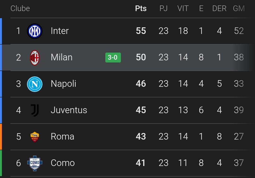 MILAN DEPRÊ tweet media