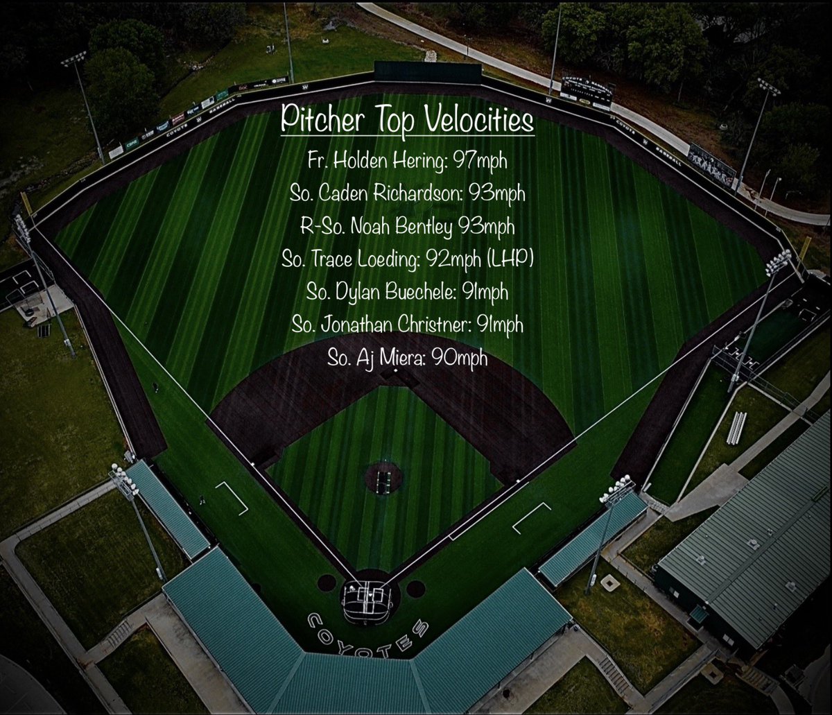 Weatherford College Baseball Analytics tweet media