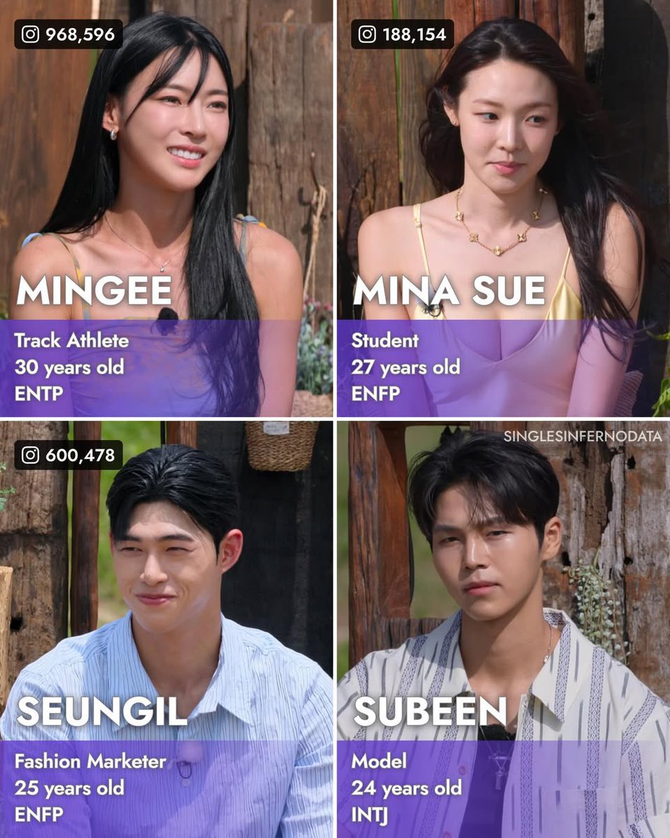 wirene_26's tweet image. Updated:SI5 
Cr: singlesinfernodata 
Full cast stats of Single Inferno 5 contestants as of February 3, 2026!
Note: Age, as reported, may vary by one year, reflecting differences between Korean and international systems, as well as the time elapsed since filming. #SinglesInferno5