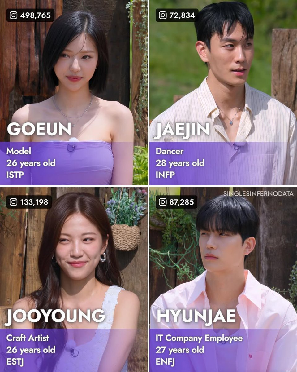 wirene_26's tweet image. Updated:SI5 
Cr: singlesinfernodata 
Full cast stats of Single Inferno 5 contestants as of February 3, 2026!
Note: Age, as reported, may vary by one year, reflecting differences between Korean and international systems, as well as the time elapsed since filming. #SinglesInferno5