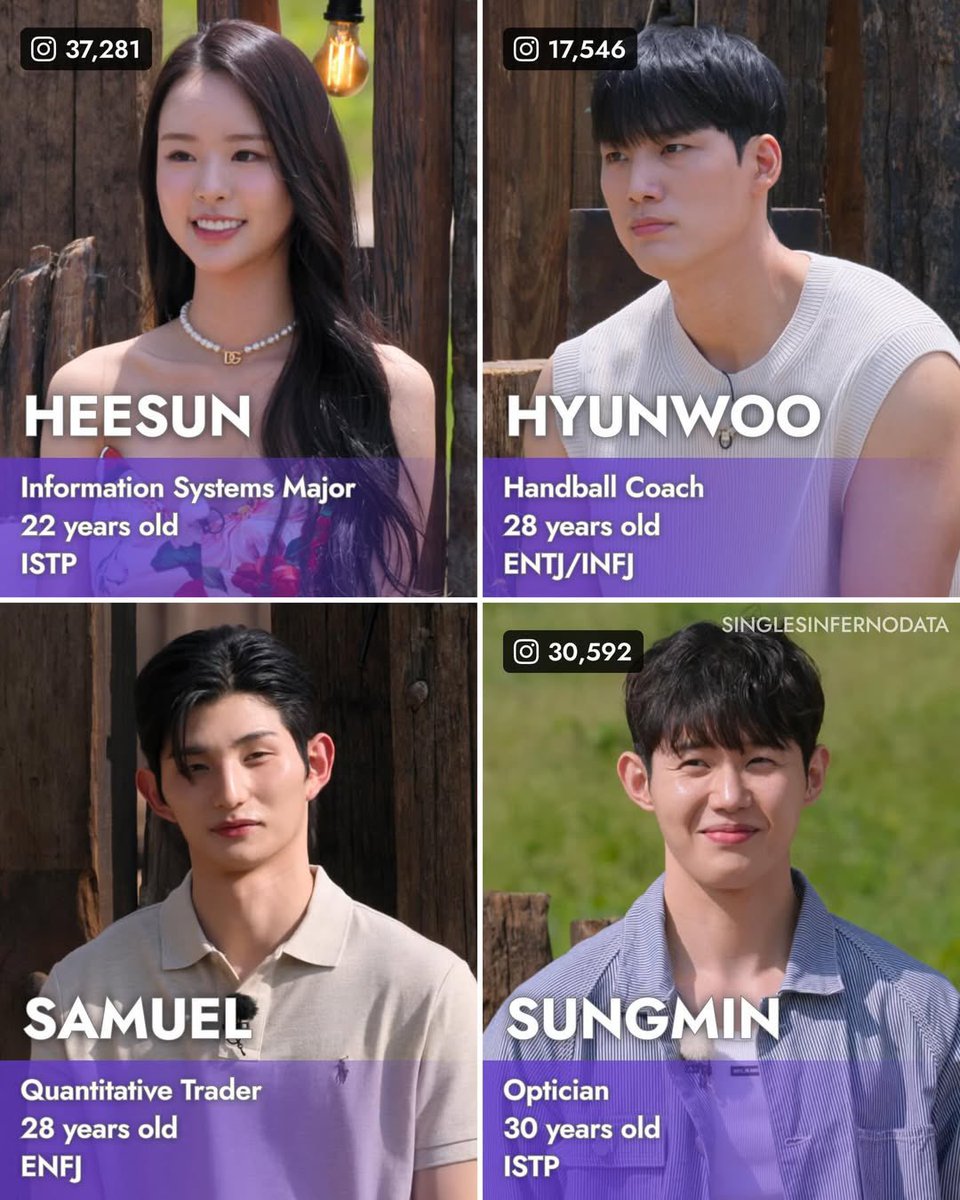 wirene_26's tweet image. Updated:SI5 
Cr: singlesinfernodata 
Full cast stats of Single Inferno 5 contestants as of February 3, 2026!
Note: Age, as reported, may vary by one year, reflecting differences between Korean and international systems, as well as the time elapsed since filming. #SinglesInferno5