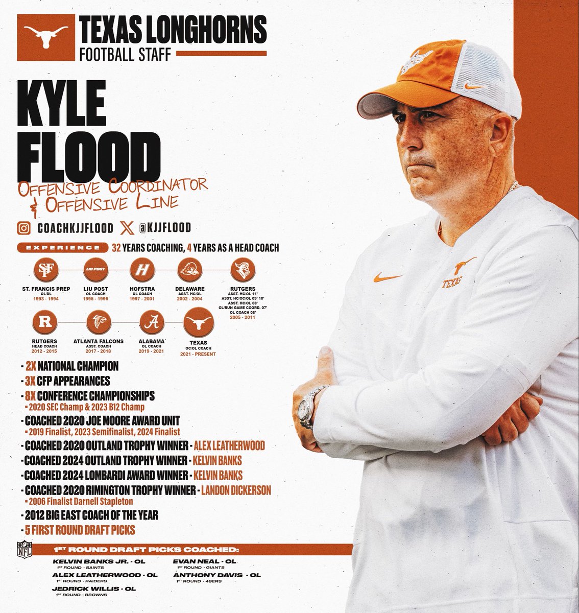Texas Football Recruiting tweet media