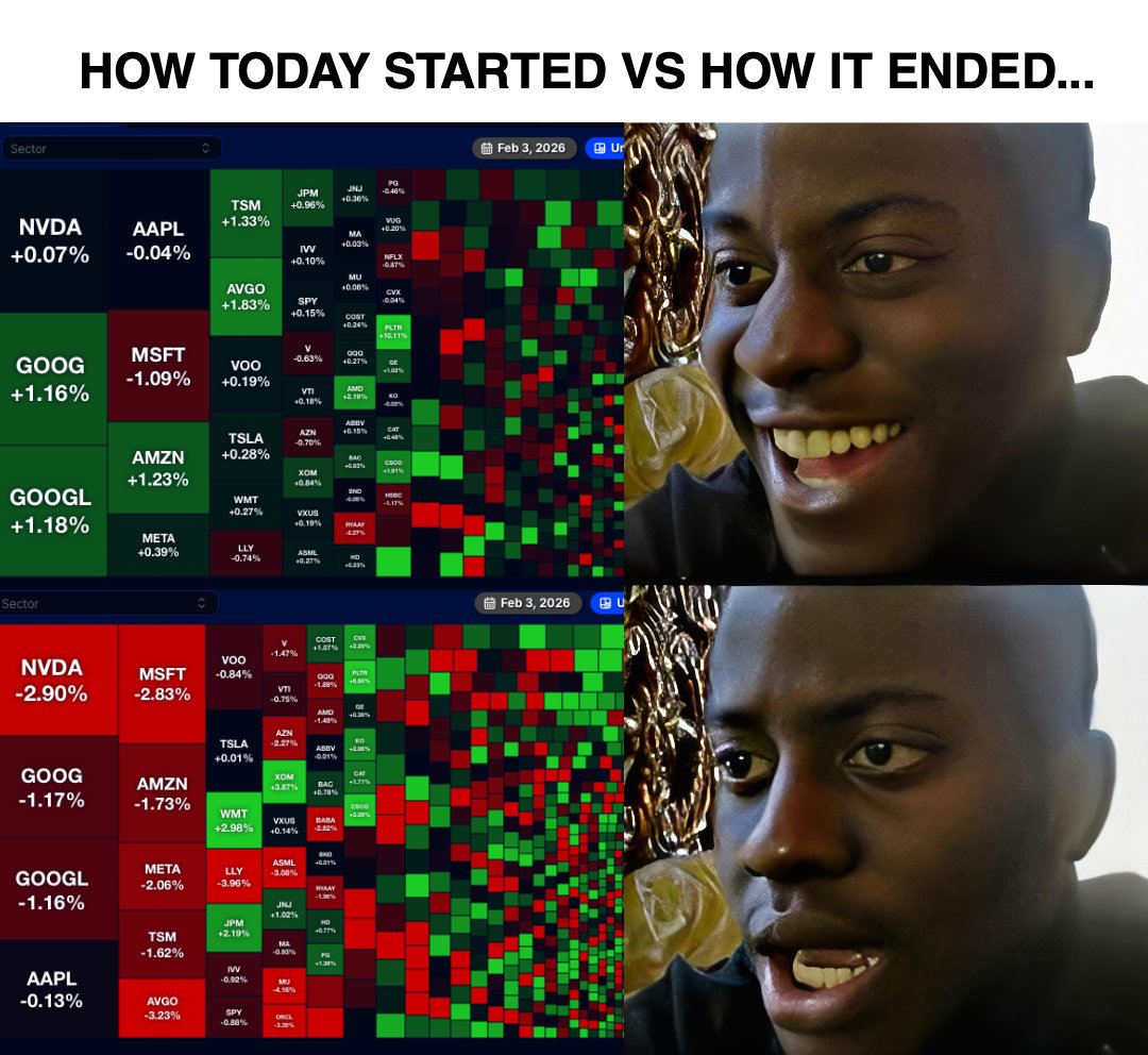😬 What a turn of events…

All major indices closed red as tech led the pullback amid earnings volatility:

• S&amp;P 500: -58 pts (-0.84%)
• Dow Jones: -166 pts (-0.34%)
• Nasdaq: -366 pts (-1.43%)

After-hours pain continues with $AMD down 5.4%.