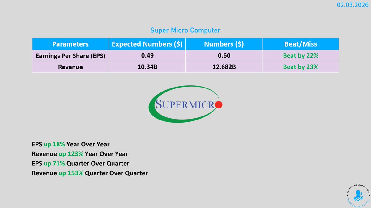 $SMCI (Super Micro Devices) #earnings are out: