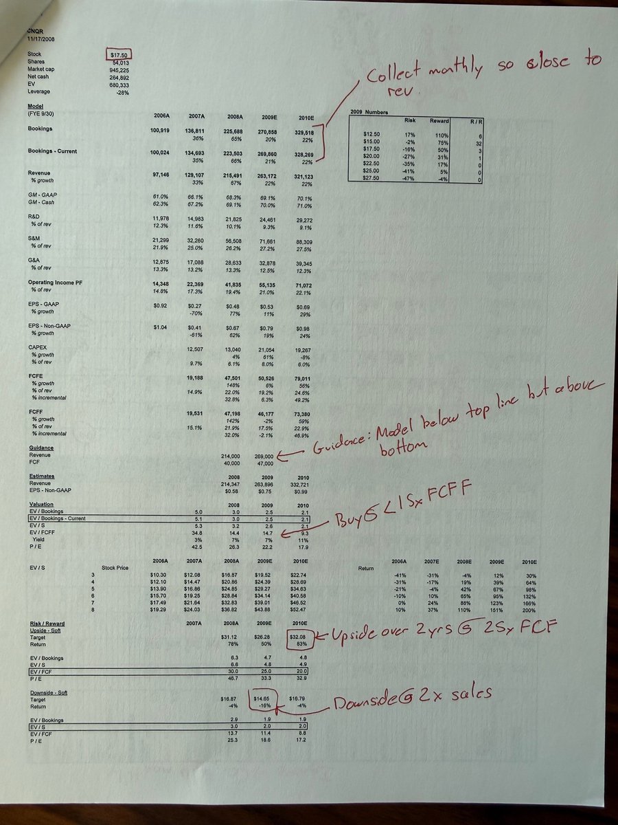 TechStockFundamentals tweet media