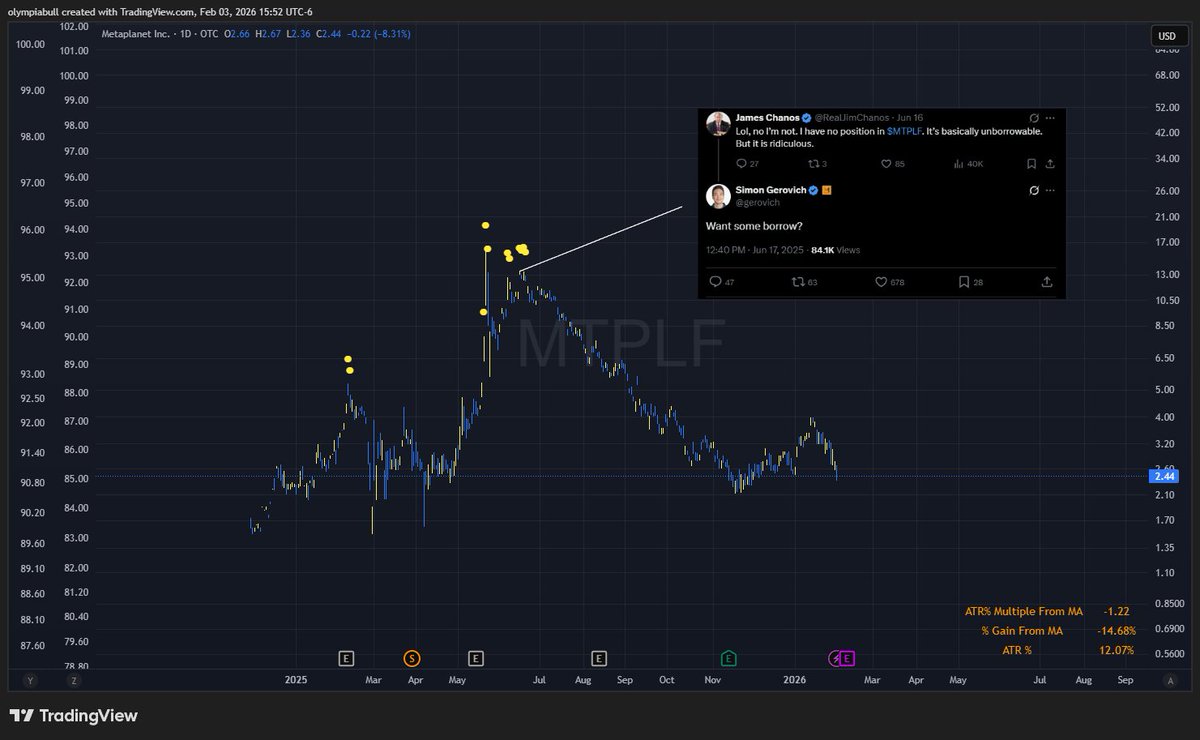 $MTPLF $BTC Archiving this