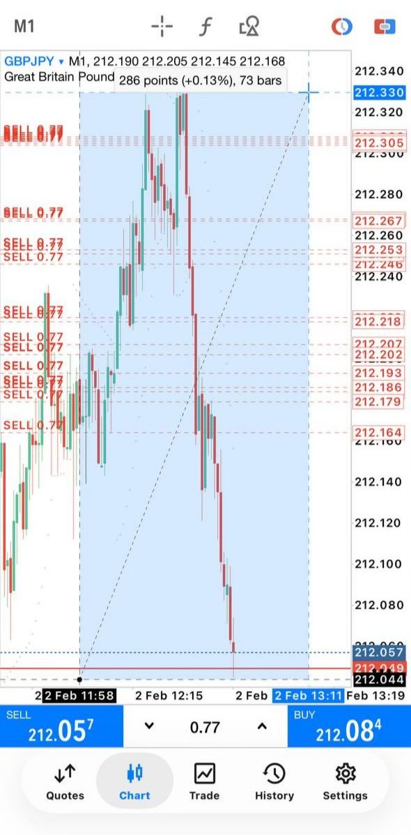 Pr0fitconscious's tweet photo. There you go ! Making #profit almost #30pips now. 

Well currency is slow, but the risk is taken care. Isn’t that what is trading are ? https://t.co/wke6SRgpql