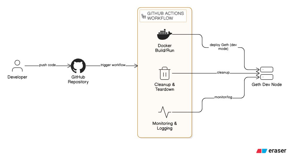Oxhashark.sol tweet media
