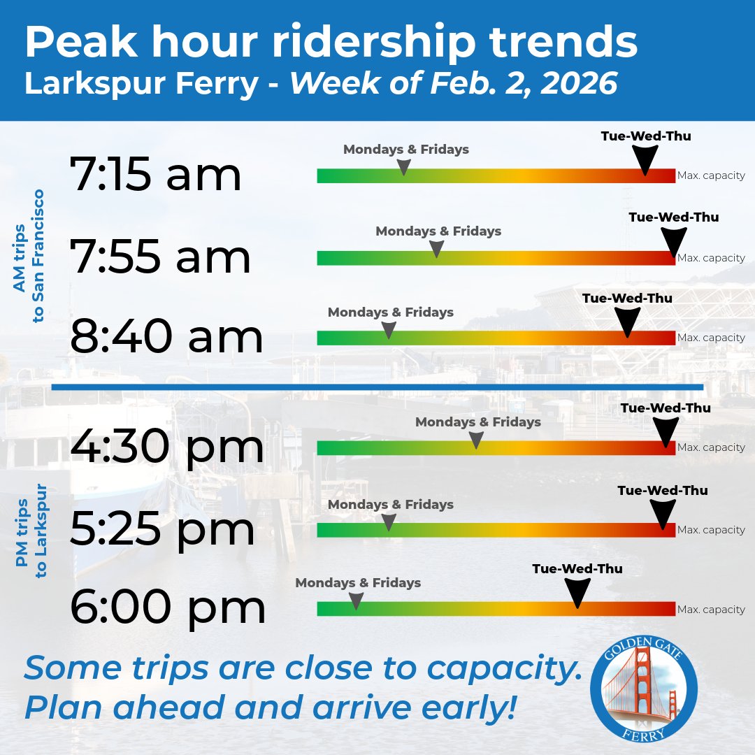 Golden Gate Ferry tweet media