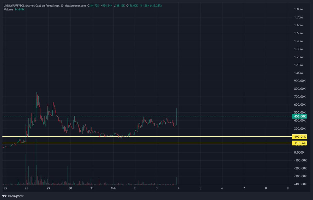 i strongly believe this is going to millions

haven't sold a single token

$jigglypuff

AoKgjNMumZ2JjHFaGnrcKSnuTTRqrHWdKHhPMhzjpump