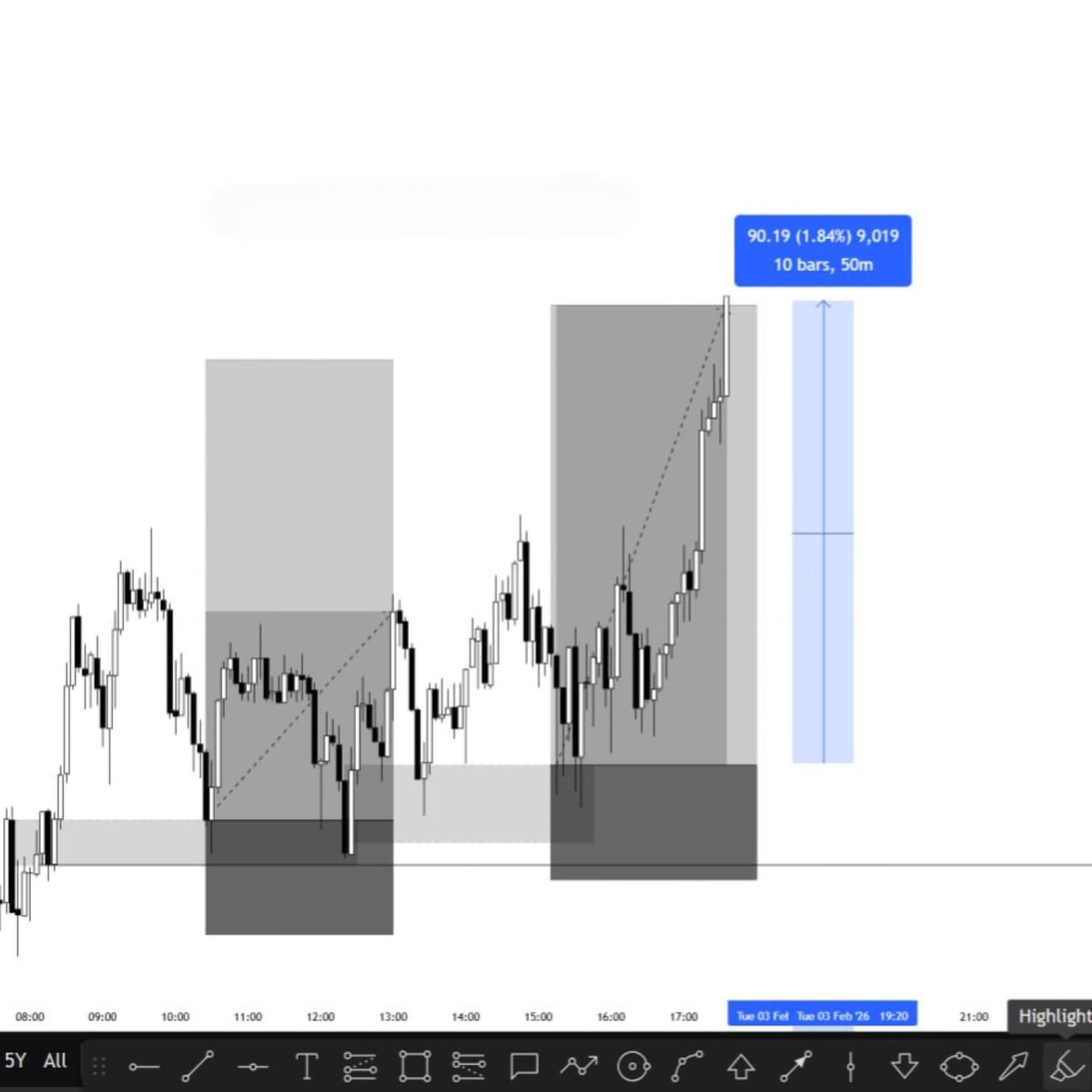 lordzitu's tweet photo. $Xauusd 
Same market, different results.
Discipline paid me today 🥷

https://t.co/jriOSIE0fN https://t.co/rtWxBKGbVs