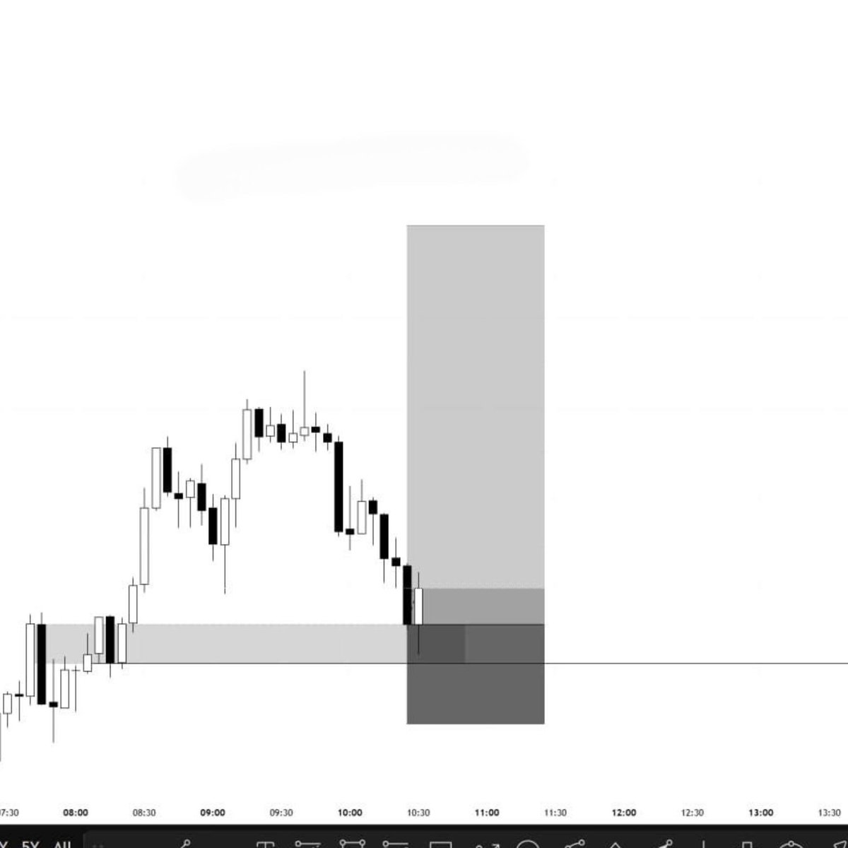 lordzitu's tweet photo. $Xauusd 
Same market, different results.
Discipline paid me today 🥷

https://t.co/jriOSIE0fN https://t.co/rtWxBKGbVs