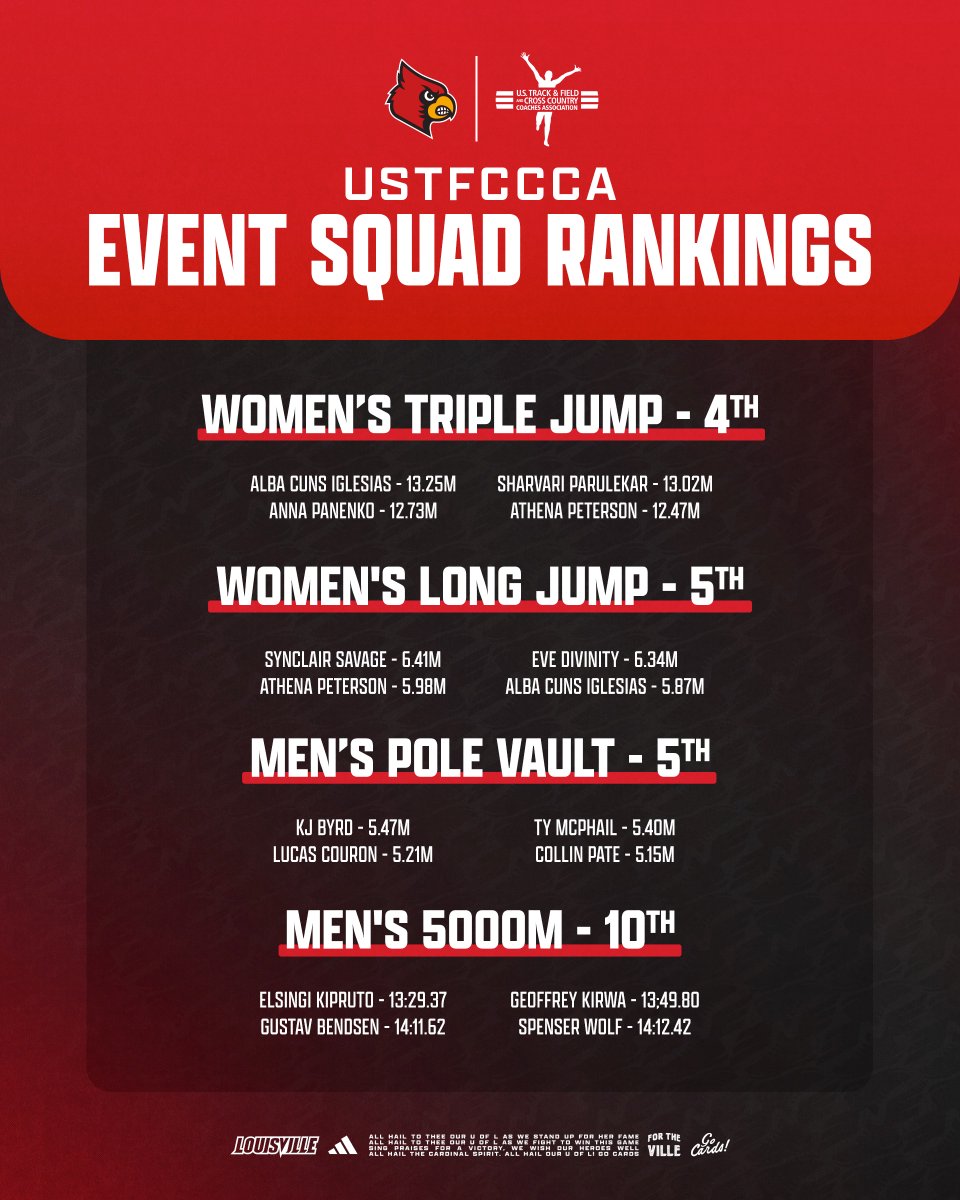 Louisville Track & Field / XC tweet media