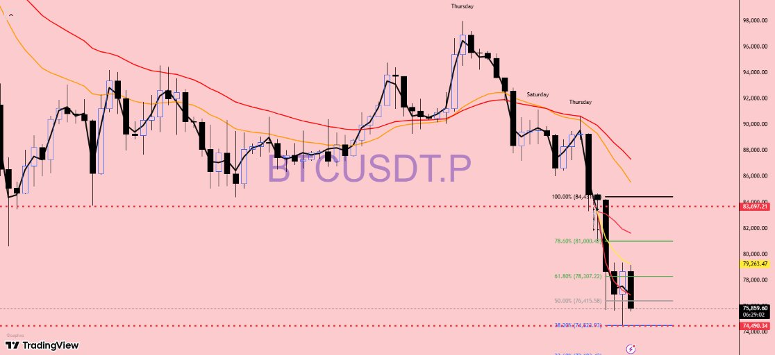 BTC PERP. 
 
TARGET _. 74490