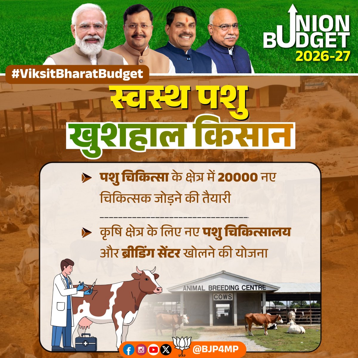 "किसान कल्याण का बजट" 

केंद्रीय बजट 2026-27 में पशुधन स्वास्थ्य के लिए मोदी सरकार की नई पहल। 

इसके अंतर्गत 20,000 नए पशु चिकित्सक जोड़ने का संकल्प। आधुनिक पशु चिकित्सालय और ब्रीडिंग सेंटर्स की होगी स्थापना। 

#ViksitBharatBudget