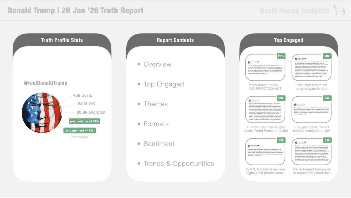 Draft Horse Insights (@InsightsDraft) / Posts / X