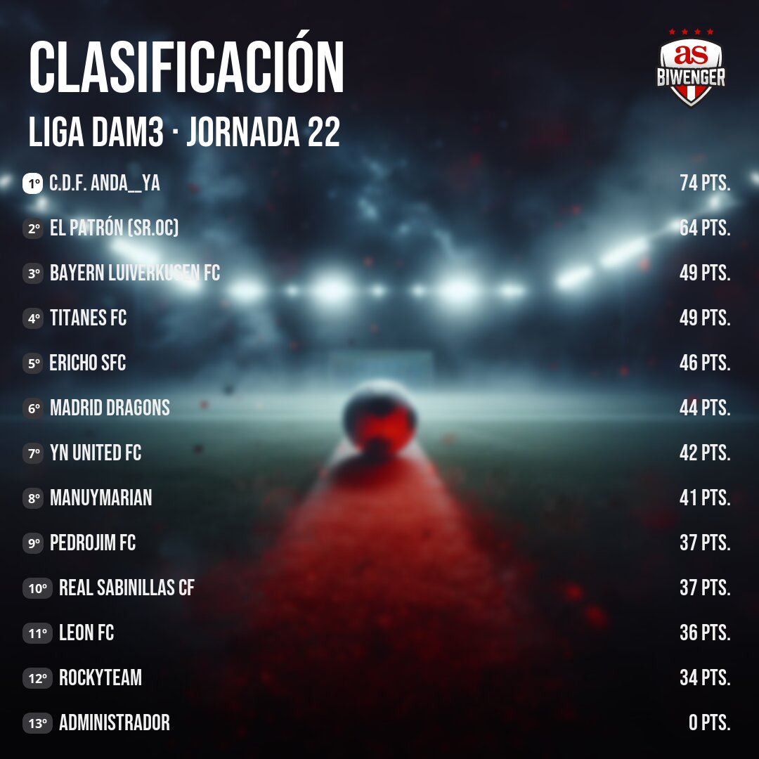 Liga DAM Oficial tweet media