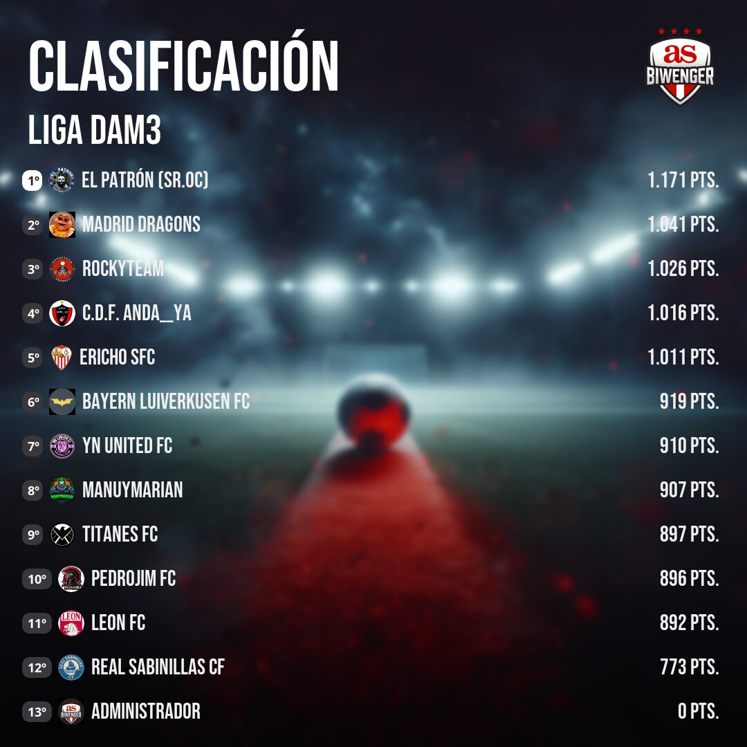 Liga DAM Oficial tweet media