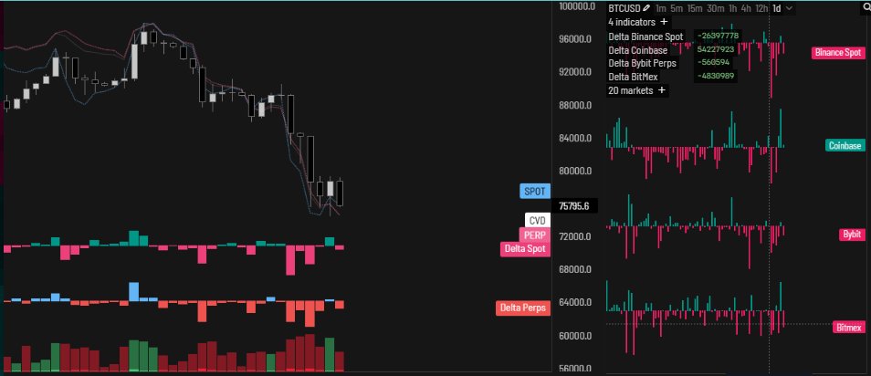 BTC USDT PERP . 
DELTA LEVELS CHART .