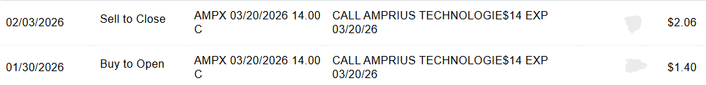 NOODLETRDR's tweet photo. Focus building the account this year so ill take it and run will watch for a re entry good catalyst with the partnership $AMPX #options #swingtrade https://t.co/RedFB5eyca