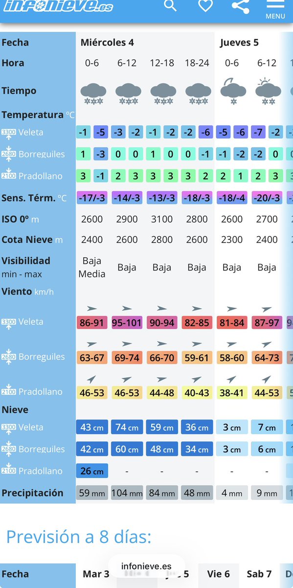 tiempo en Granada tweet media